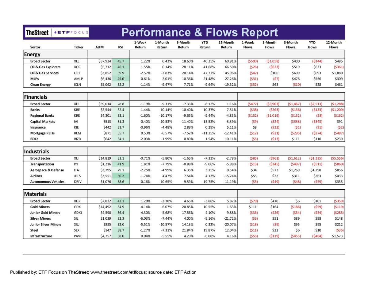 ETF Focus Report Master - Sector Perf_Flows Report-9-page-002-2