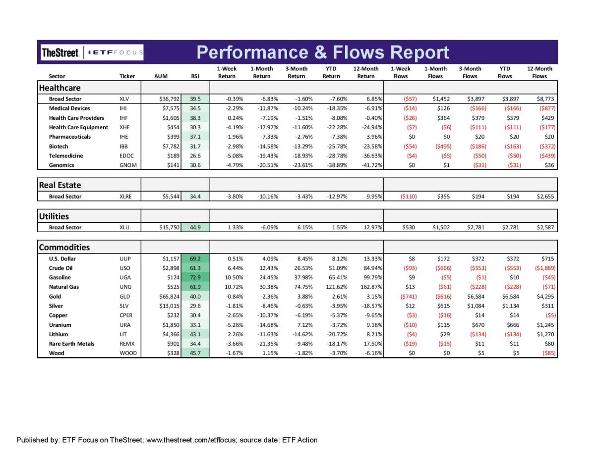 ETF Focus Report Master - Sector Perf_Flows Report-10-page-003-2
