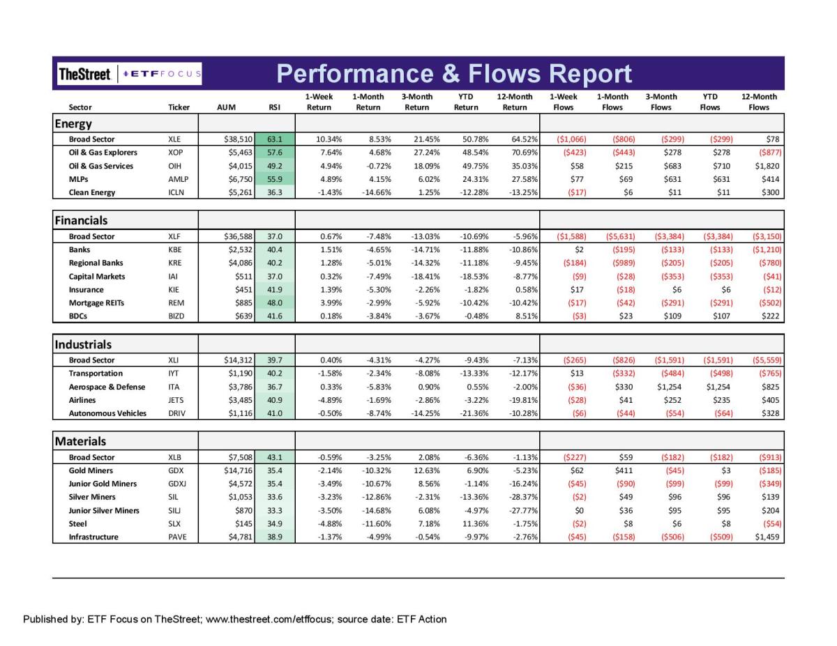 ETF Focus Report Master - Sector Perf_Flows Report-10-page-002-2