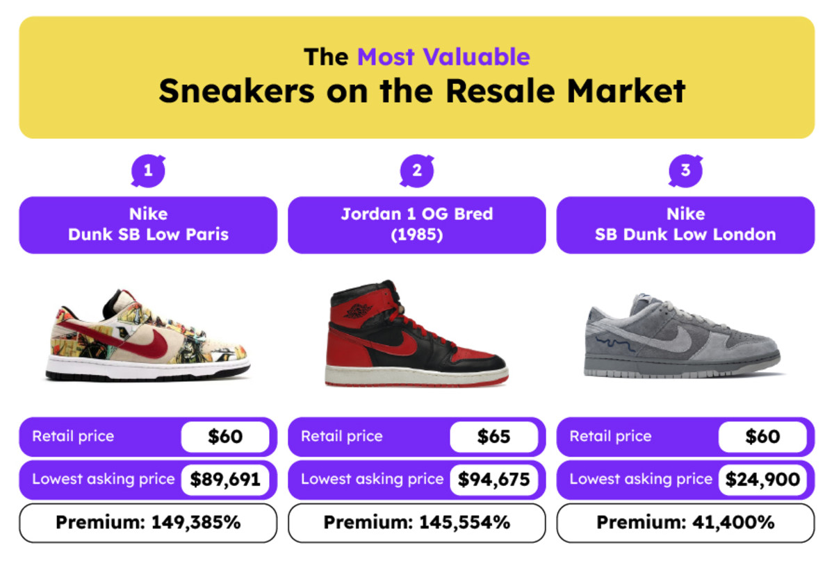 Resale Sneakers Graphic - INSIDE USE ONLY-KL