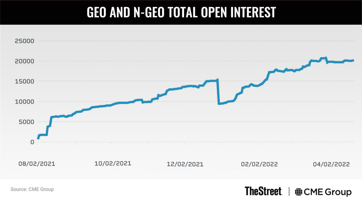 Graphic: GEO and N-GEO Total Open Interest