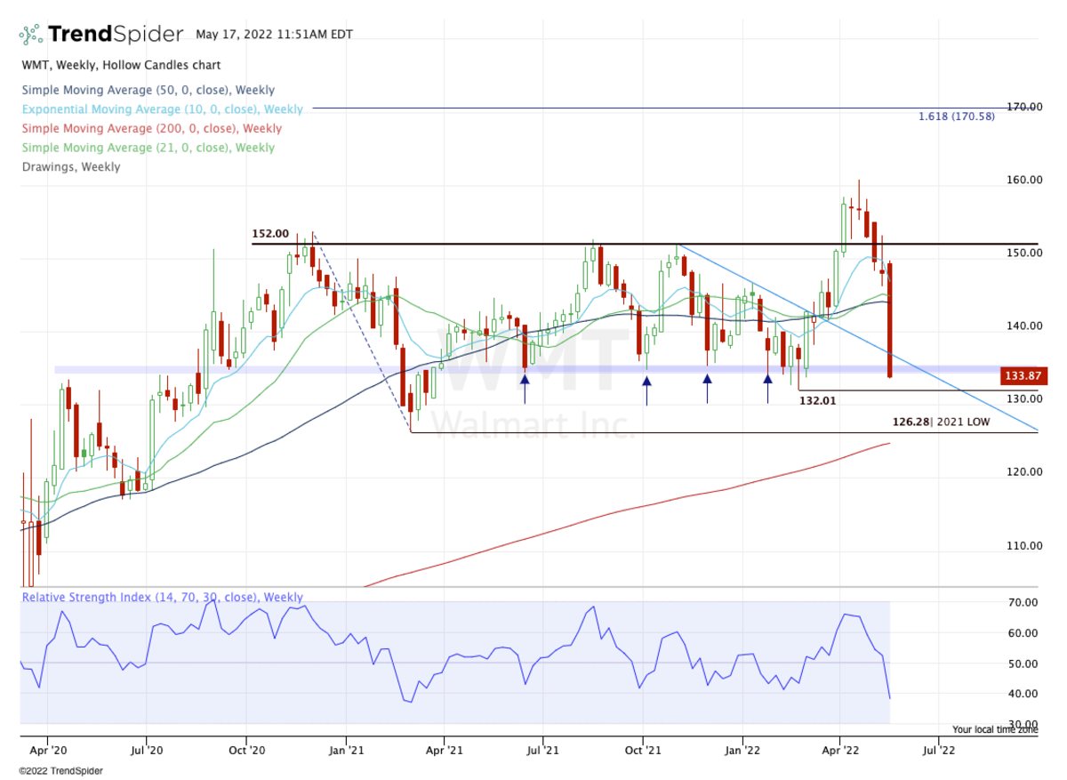 How To Buy Walmart Stock