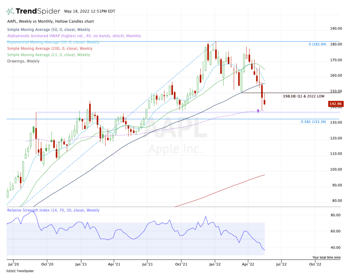 Buffett vs. Burry Buy or Sell Apple Stock? TheStreet