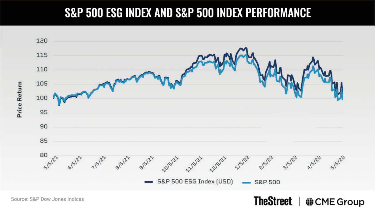 Graphic: S&P 500 ESG Index and S&P 500 Index Performance