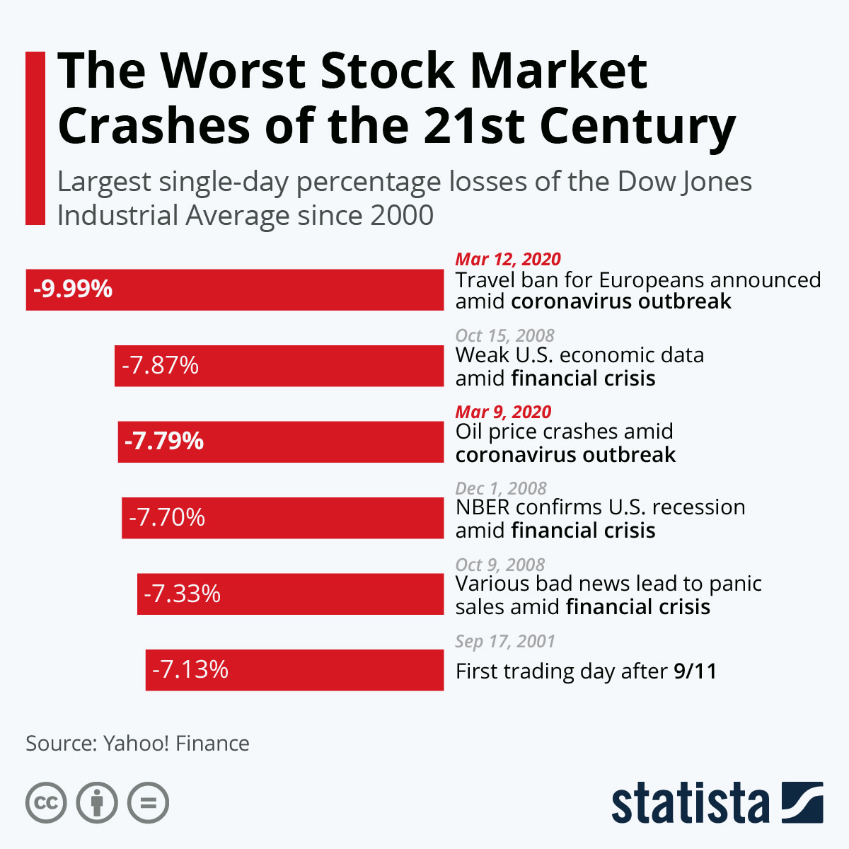 The Worst Stock Market Crashes - NOT A LEAD
