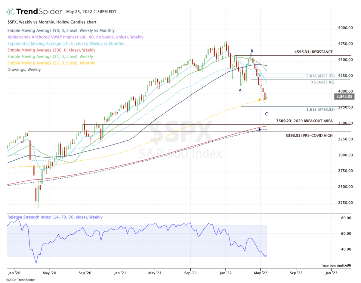 Weekly chart of the S&P 500
