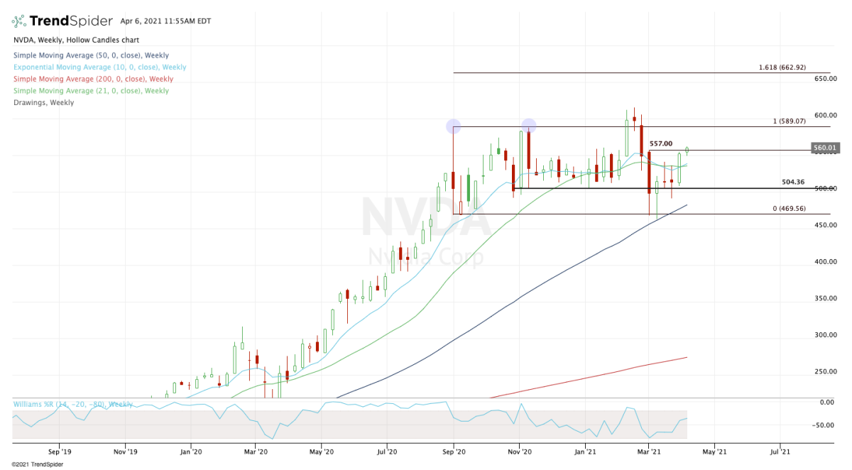 nvda stock dividend history