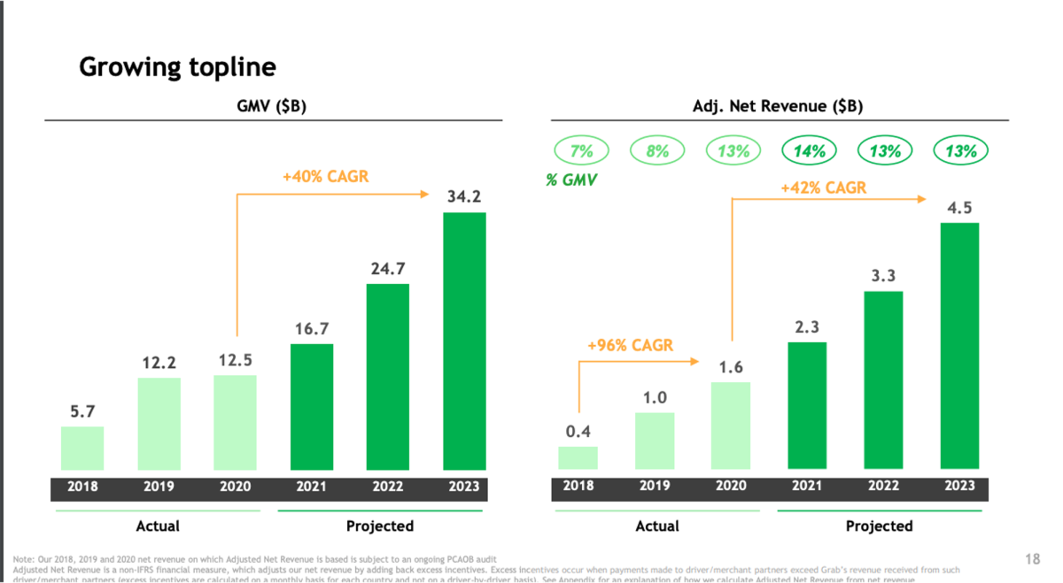 grab spac investor presentation