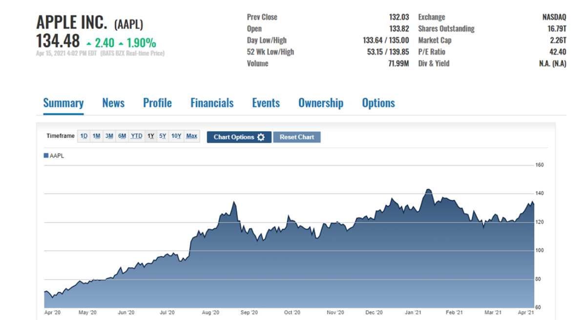 AAPL Hours: Apple Stock Fire Ahead Of Earnings - Apple