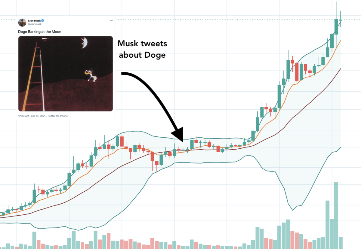Chart courtesy of TradingView. Illustration by Stephen Stirling.