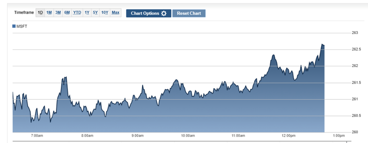 vox stock price today vox stock price today
