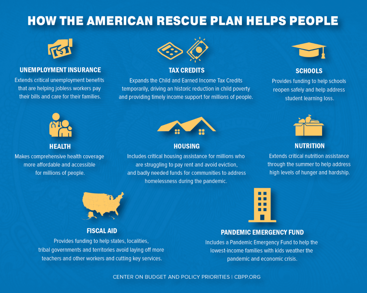 American-Rescue-Plan-2021