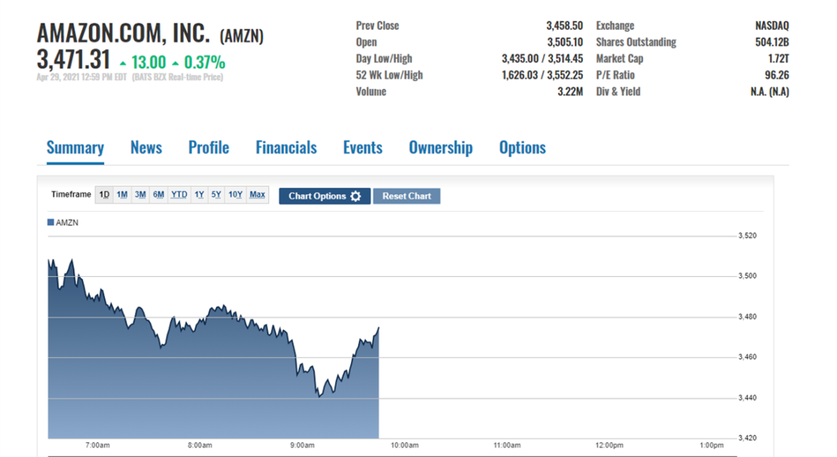 Amazon First Quarter Earnings Live Blog For Investors Apple Maven