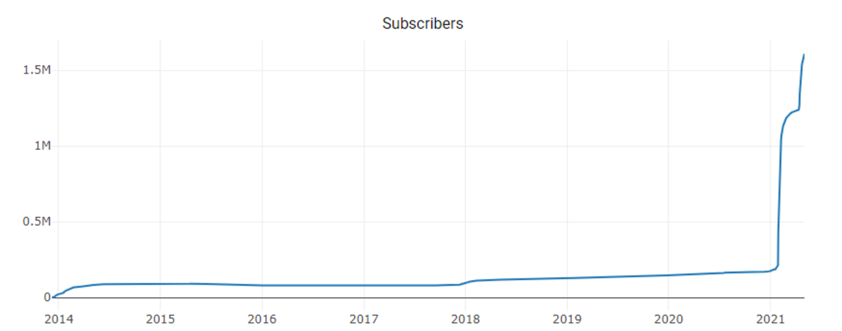 https://subredditstats.com/r/dogecoin