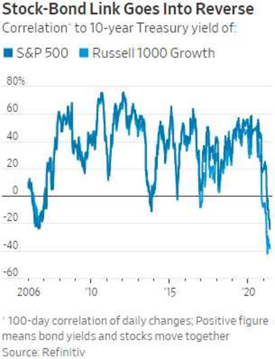 Will We Hold It Wednesday Nasdaq 13,000 Edition Phil Davis