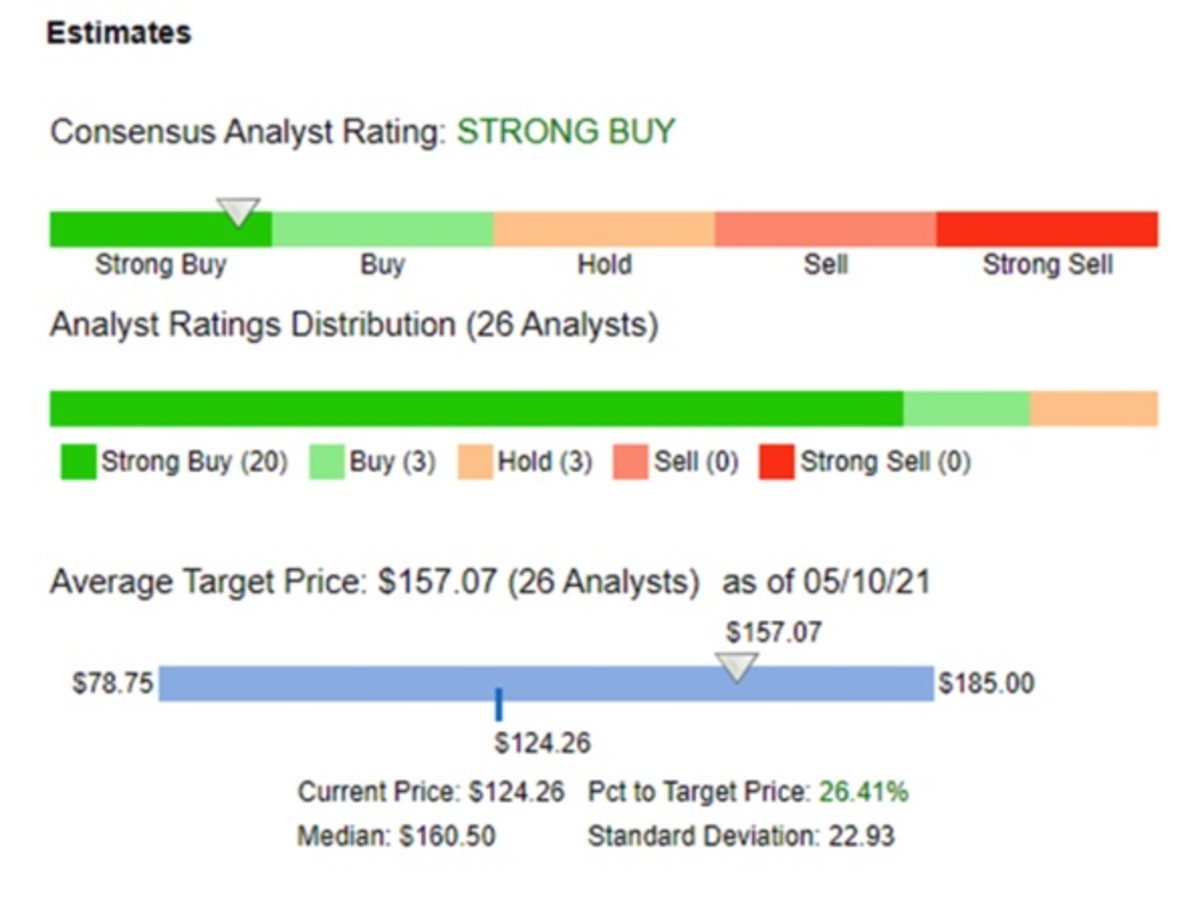 Apple Stock: This Wall Street Expert Issues A Warning - Apple Maven