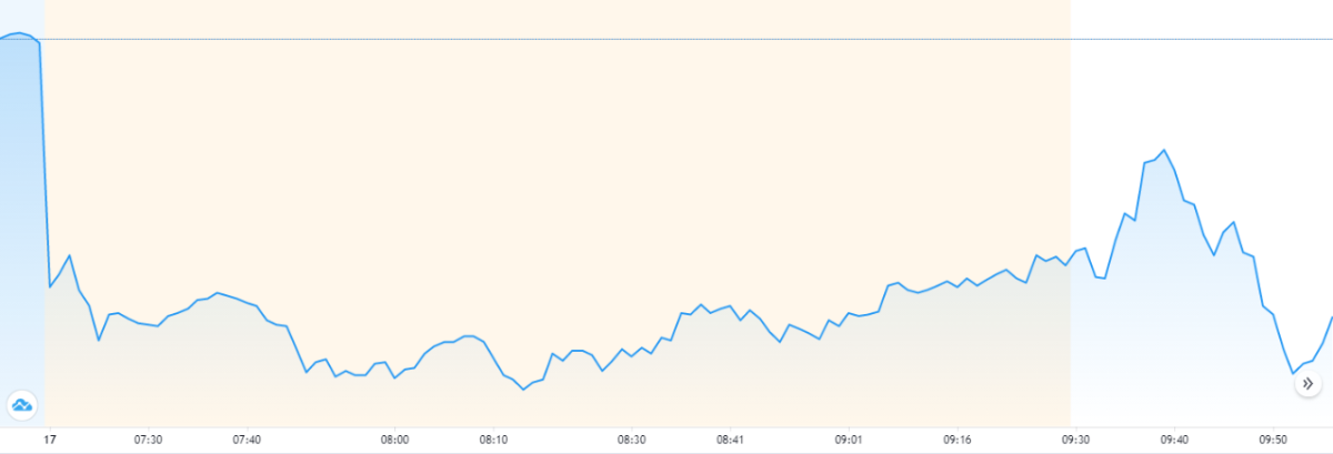 https://www.tradingview.com/symbols/AMEX-SPY/