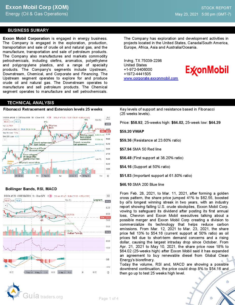 Exxon Mobil Corp (XOM) Full analysis 5-23-2021-page-001