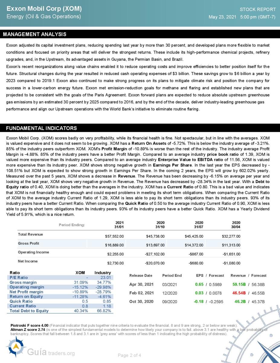 Exxon Mobil Corp (XOM) Full analysis 5-23-2021-page-002