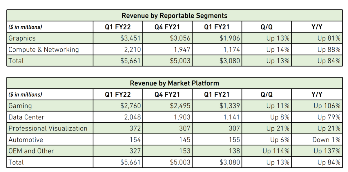 Nvidia Q1 Earnings Live Blog TheStreet