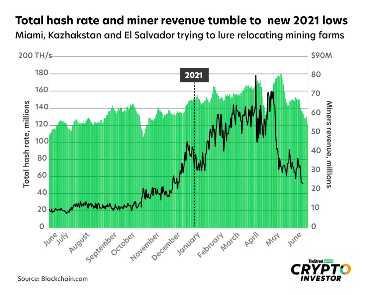 hash-rate-miner-revenue_web