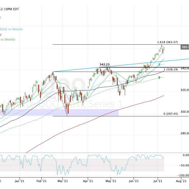 How to Trade Tech Stocks as the Nasdaq Powers Higher - TheStreet