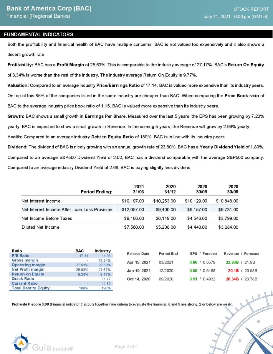 Bank of America All Clear To Reward Shareholders Again Dividend
