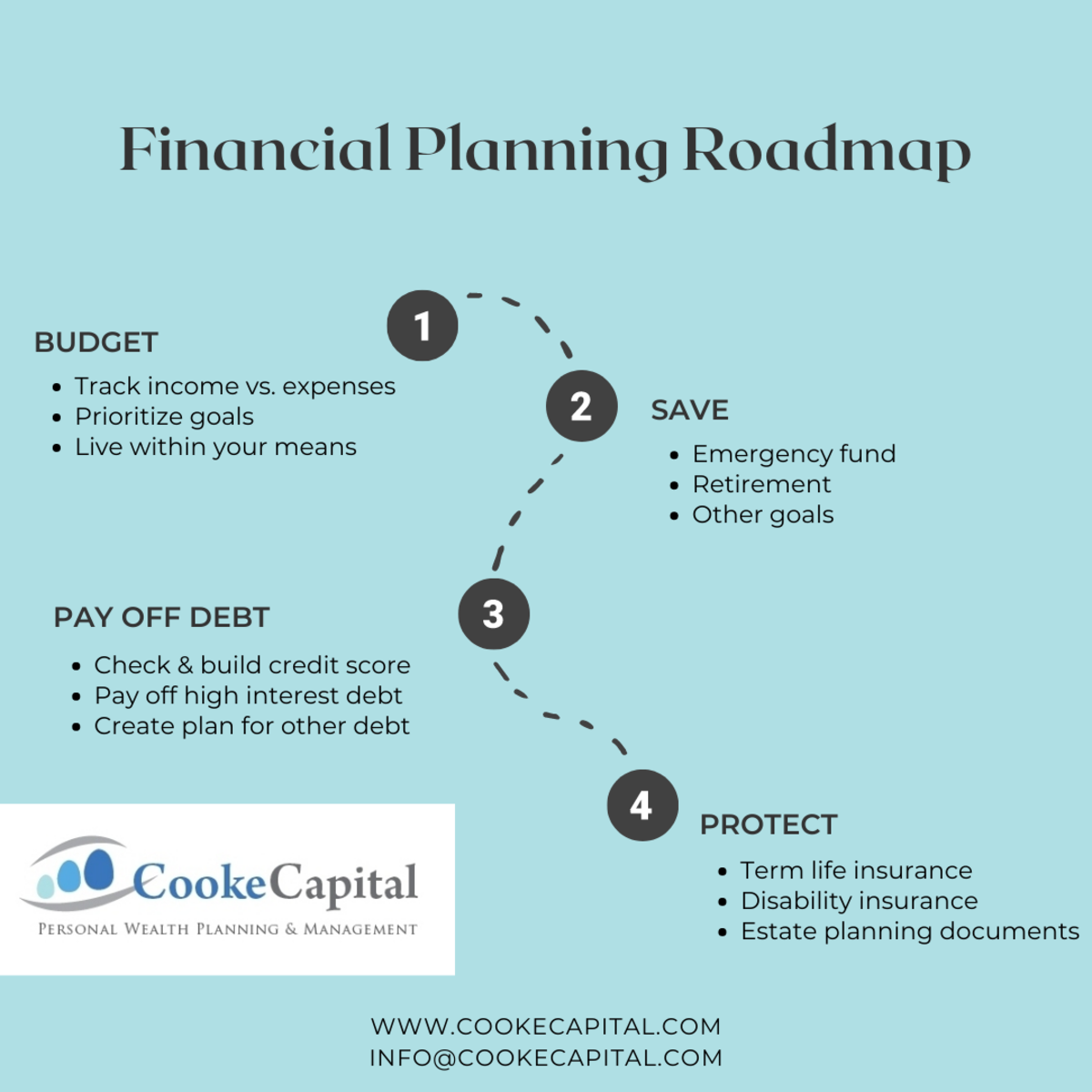 Why You Need a Financial Roadmap and How to Build One - Retirement ...