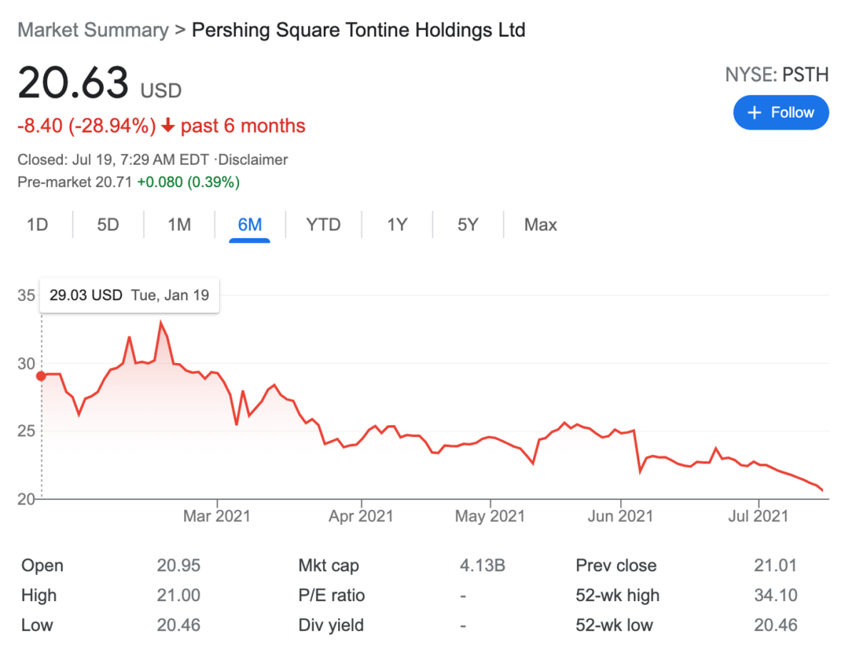 PSTH shares have lagged since the UMG transaction announced