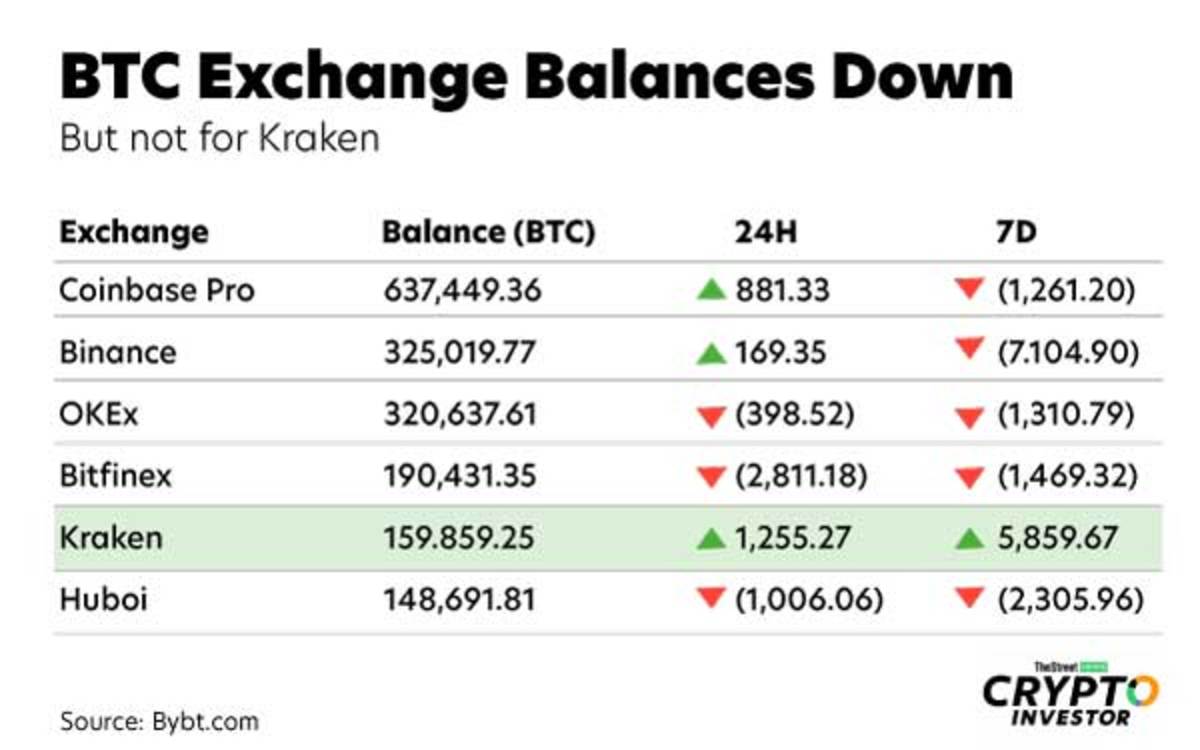 bitcoin price different exchanges