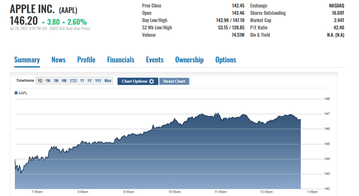 Apple share price