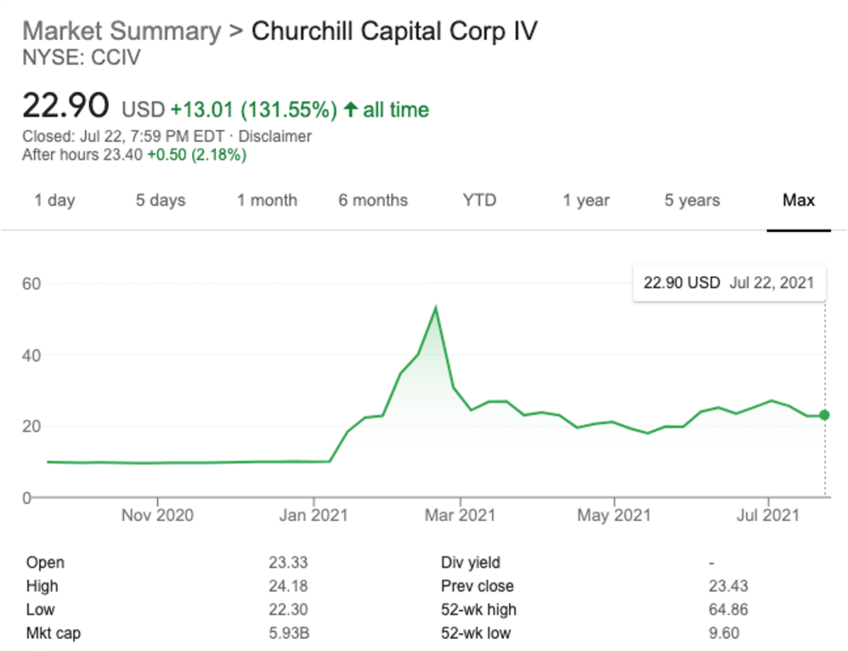 cciv conference call