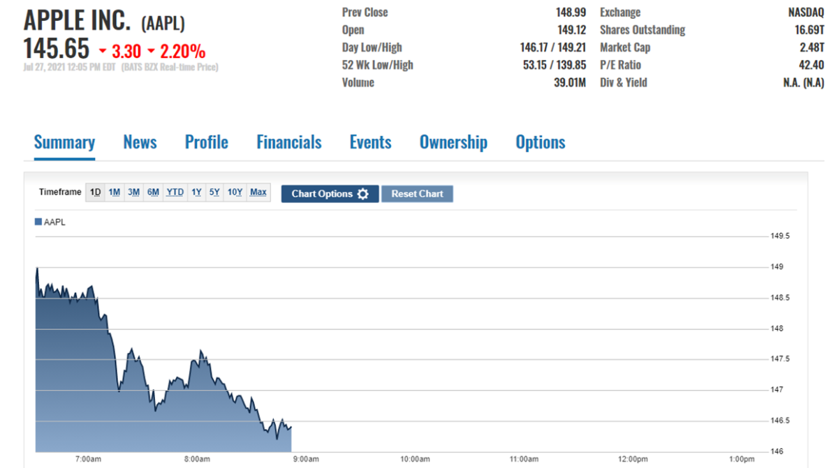 Apple Fiscal Q3 2021 Earnings Live Blog For Investors Apple Maven