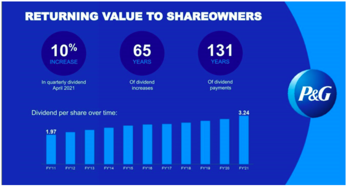 The Century Club: 3 Companies That Have Paid Dividends For More Than 100 Years