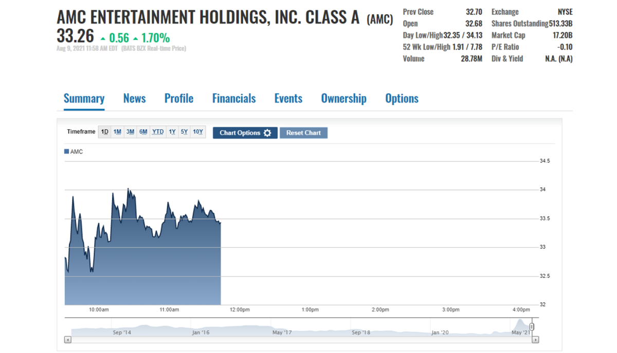 AMC Q2 2021 Earnings Live Blog For Investors Meme Stock Maven