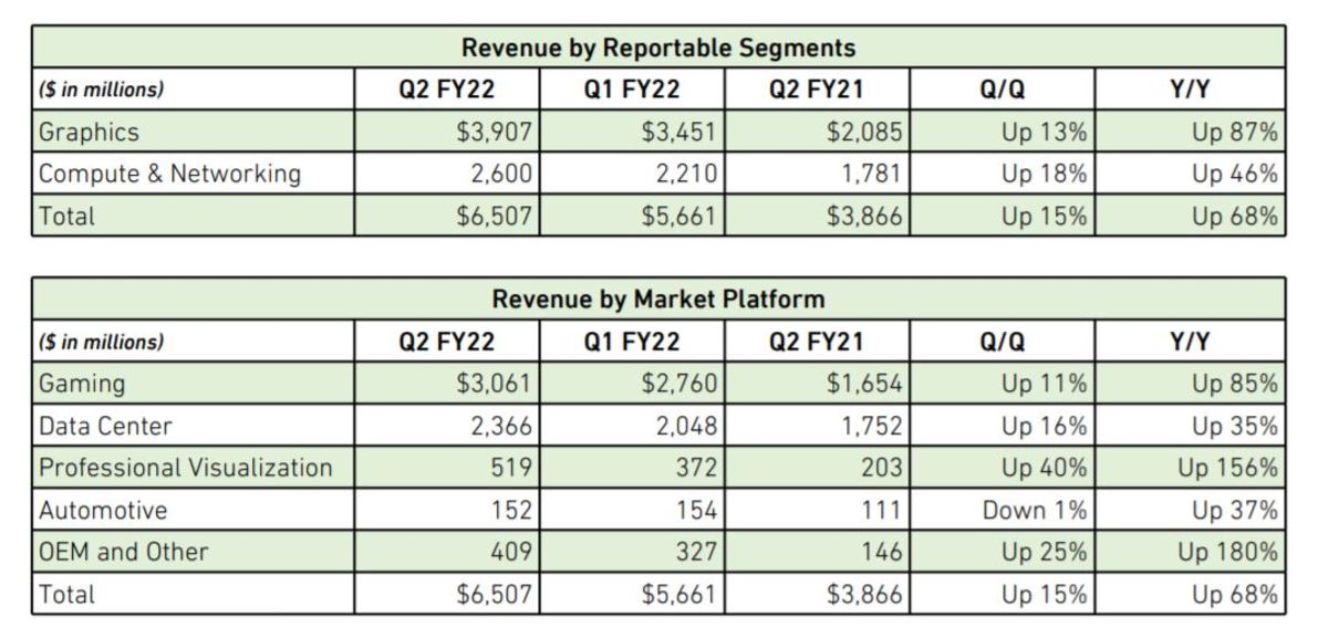 Nvidia Second-Quarter Earnings Live Blog