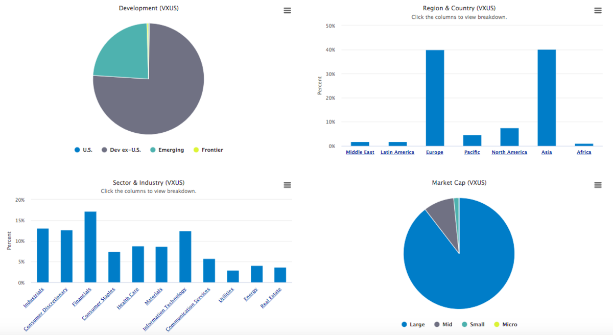 The Simple 4 ETF Retirement Portfolio ETF Focus on TheStreet ETF