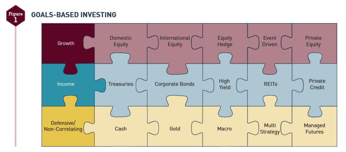 Wealth Management in the Algocen Era: A Speculative Future