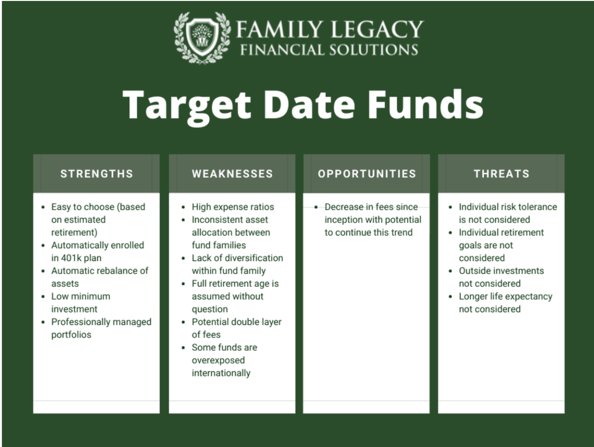 target-swot-analysis