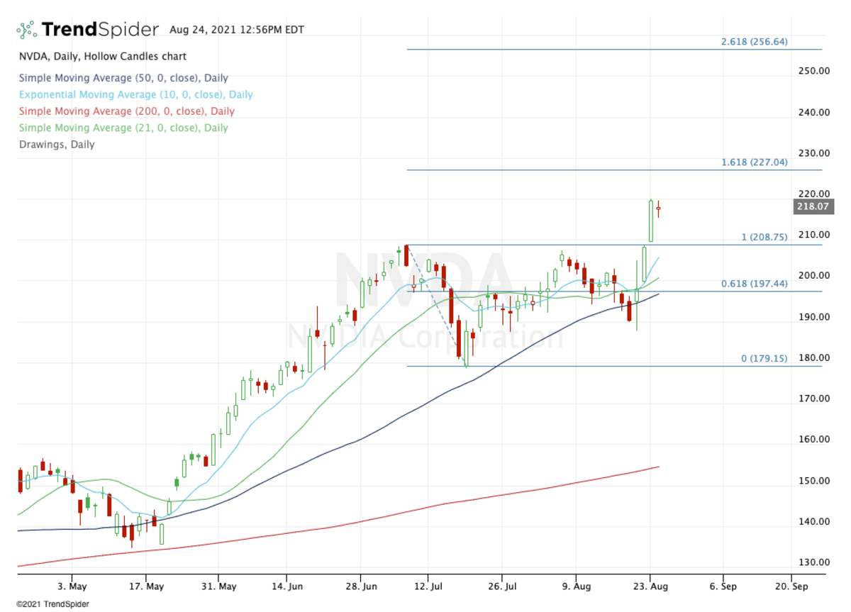 nvda stock price prediction 2030