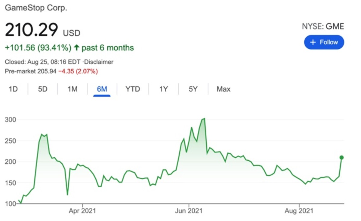 Gamestop stock