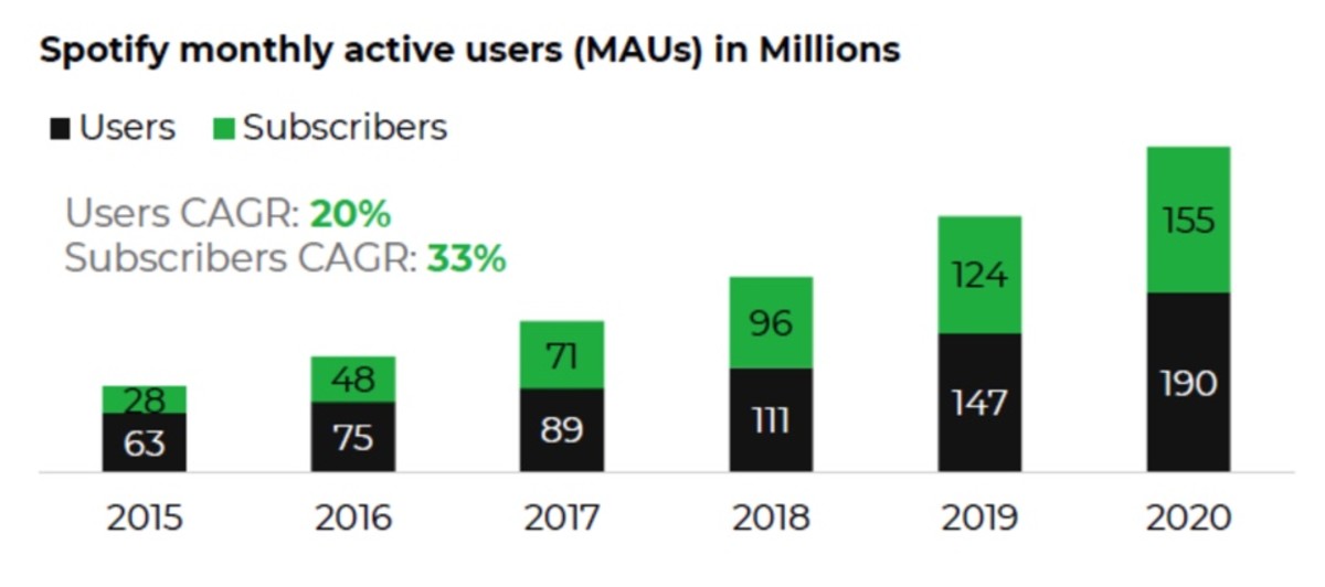 buying spotify stock buying spotify stock