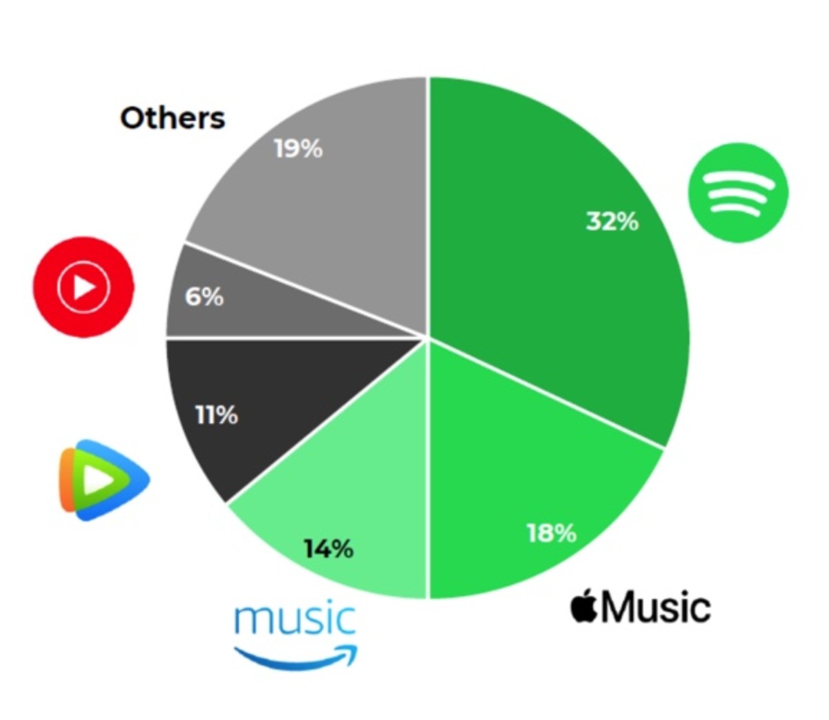 is spotify stock a buy is spotify stock a buy