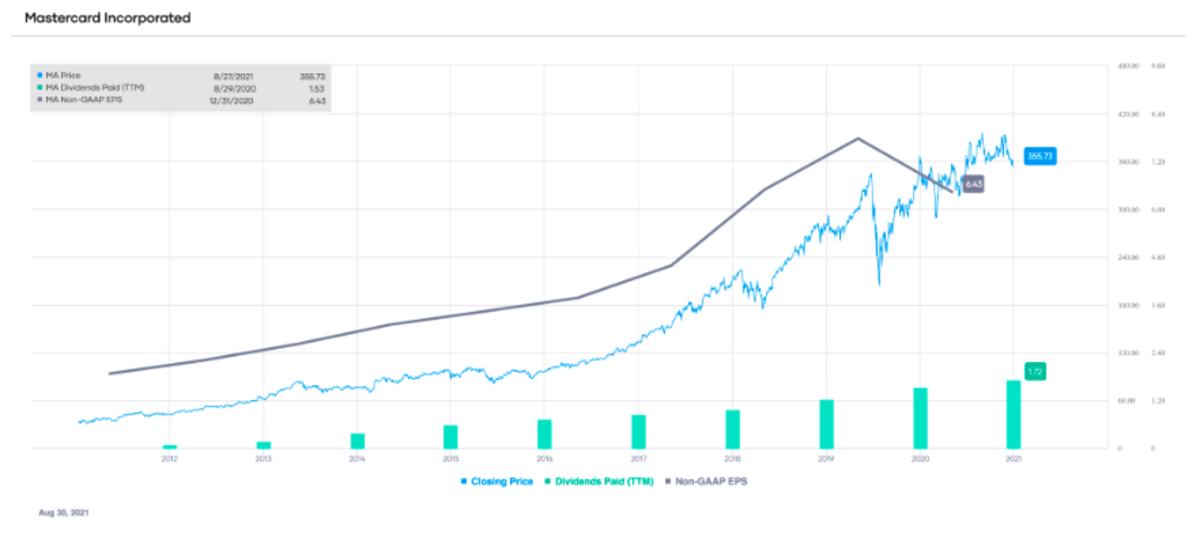 Msft Dividend Pay Date 2020 A Velma Floyd