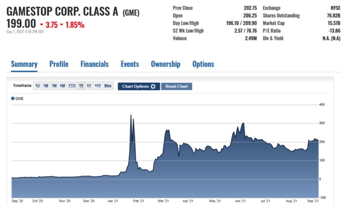 GameStop Q2 Earnings Live Blog For GME Traders and Investors Meme