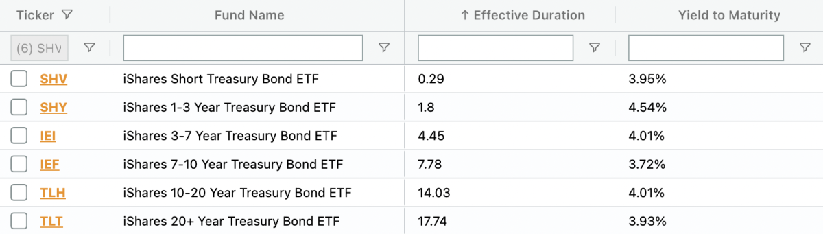 iShares Treasury Bond ETFs