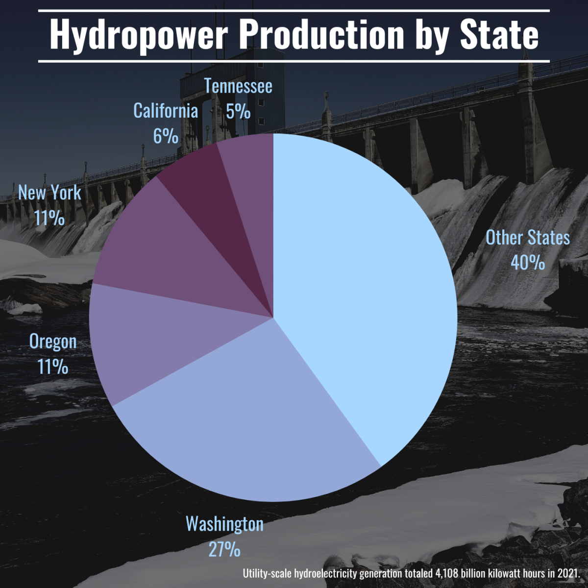 hydroelectric power research paper topics