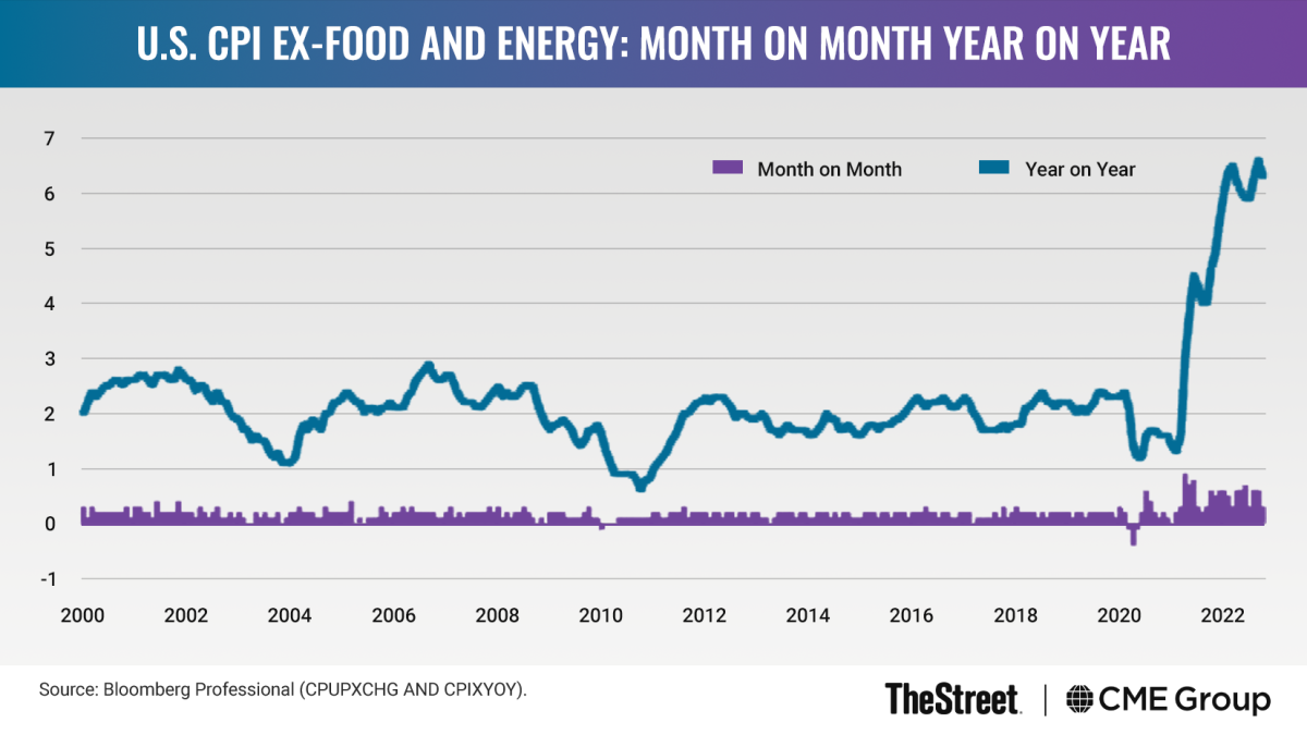Why the Markets Are Chasing 'Pivot Talk' TheStreet