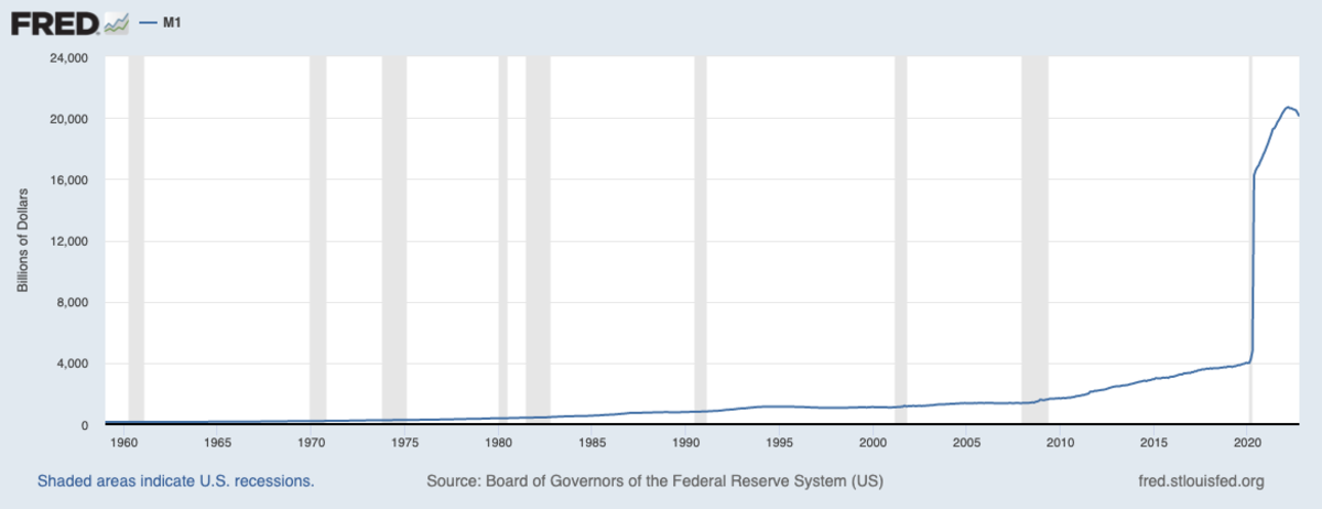 Liquidity Trap: Definition, Causes, and Examples