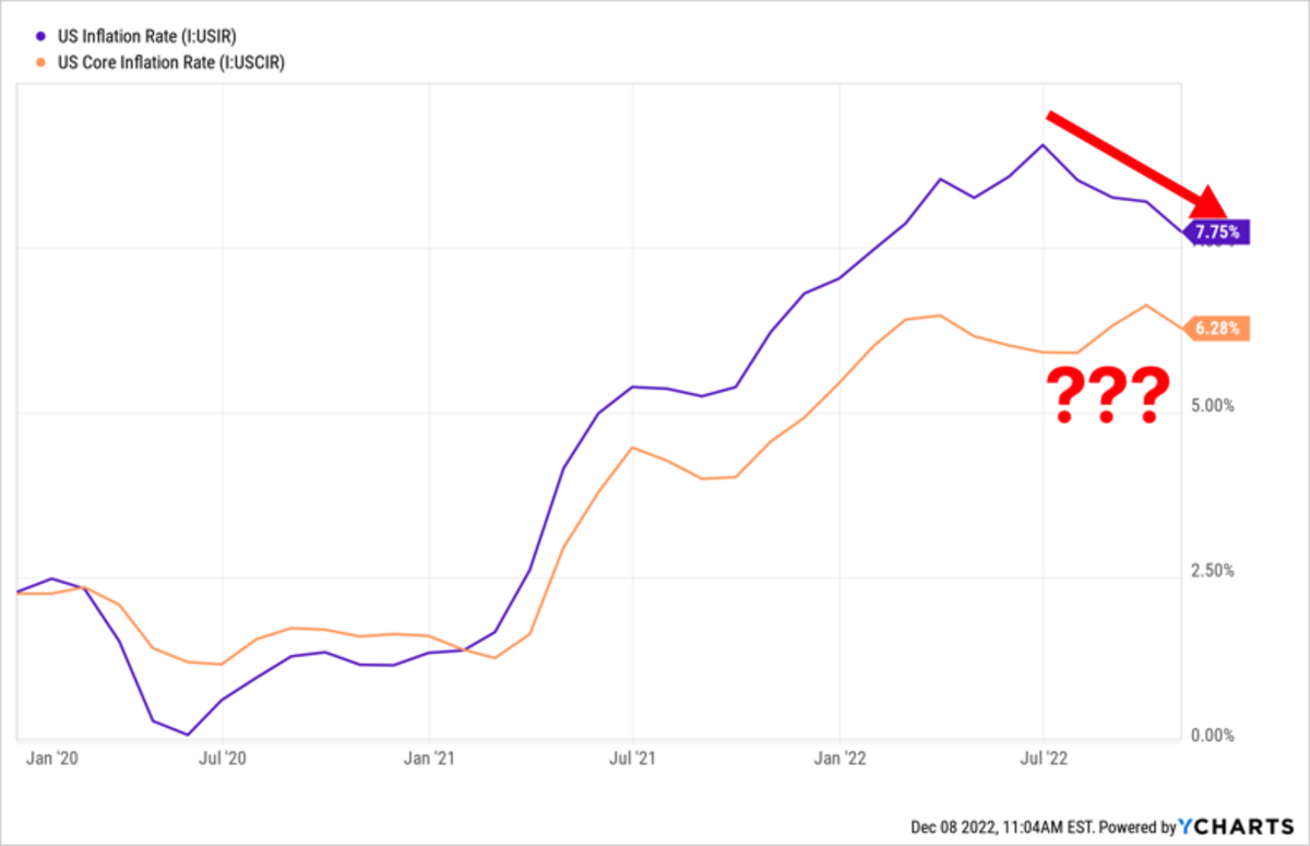Inflation Report: Experts Warn Of Further Price Increases - o62ek7l